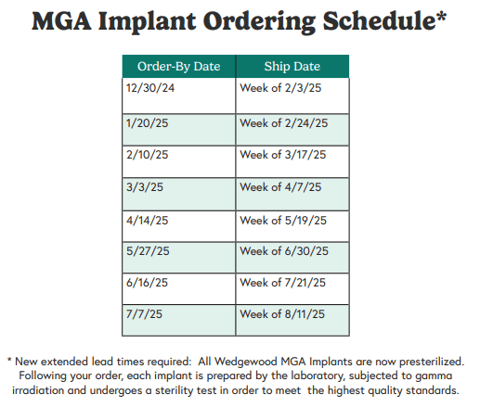 2025 MGA Implant Ordering Schedule