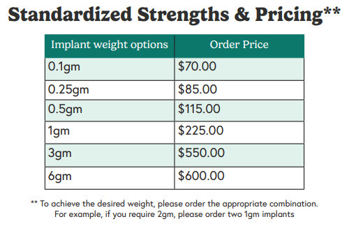 2025 MGA Standardized Strengths and Pricing