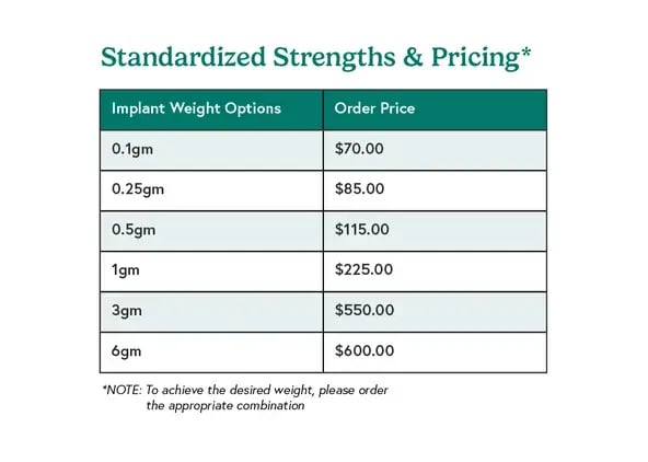 MGA_Strengths and Pricing Chart