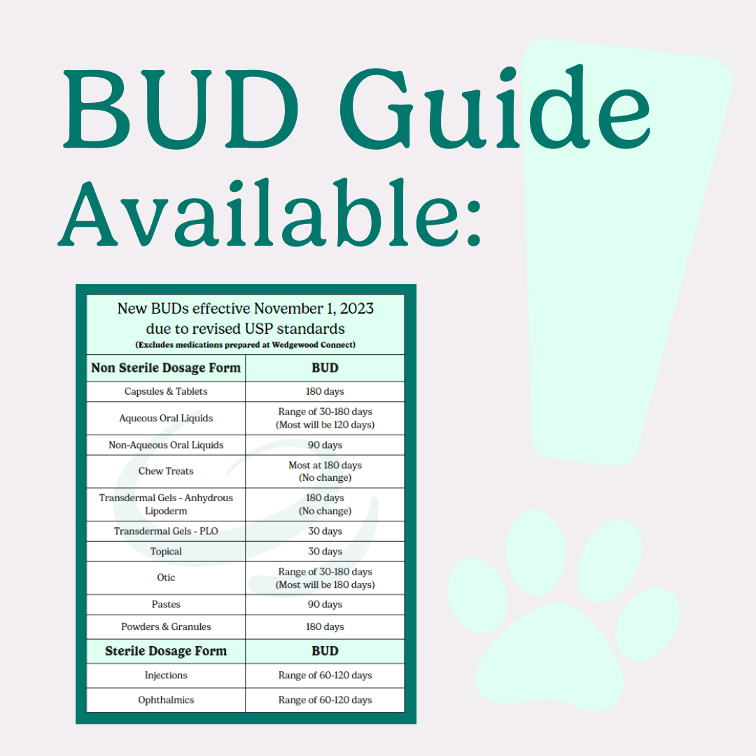 USP BUD Chart