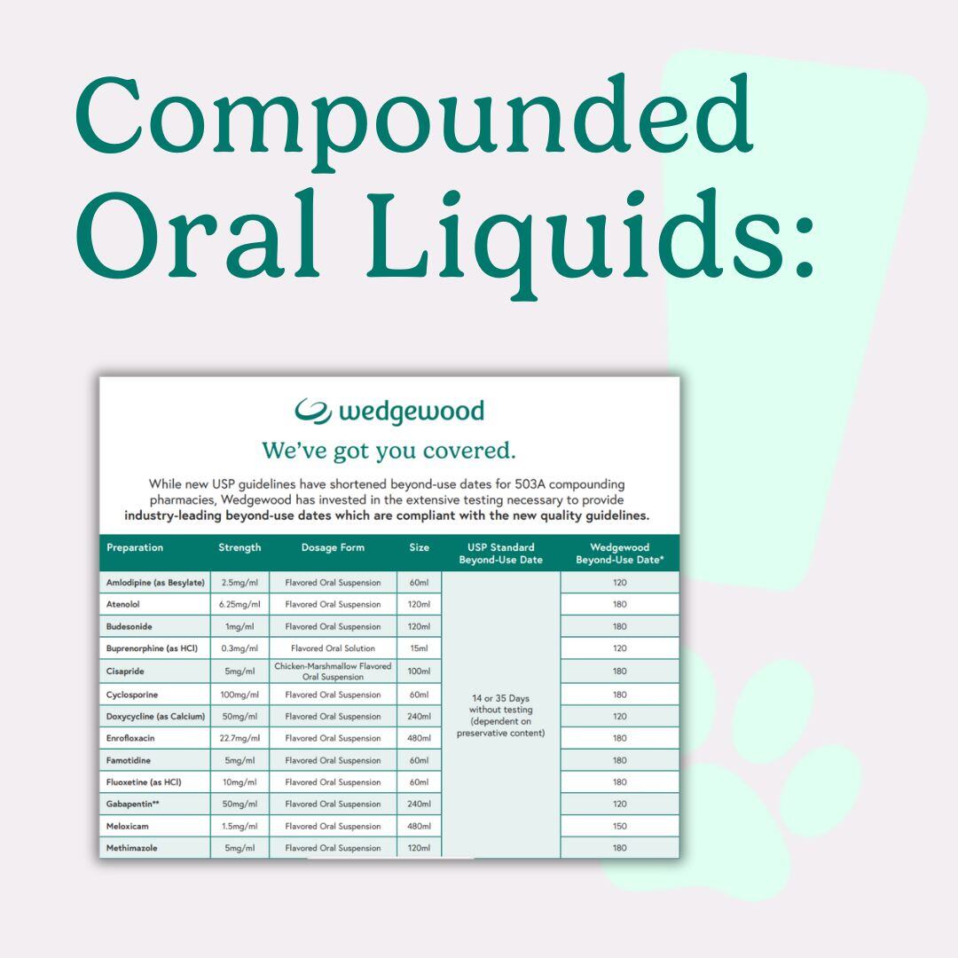 USP Oral Liquids Chart